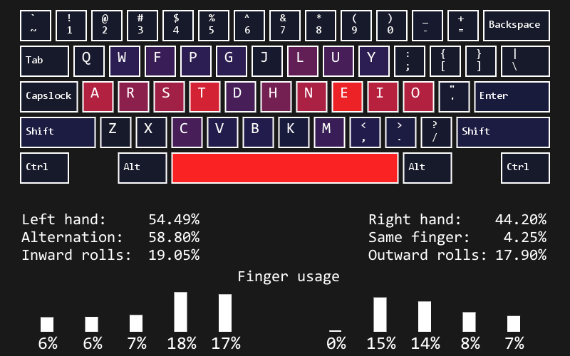 UK Keyboard Layout Windows 1.0